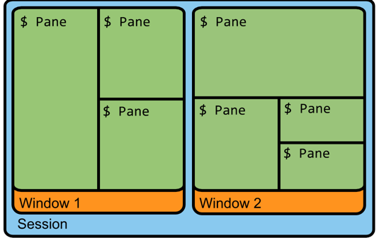 tmux